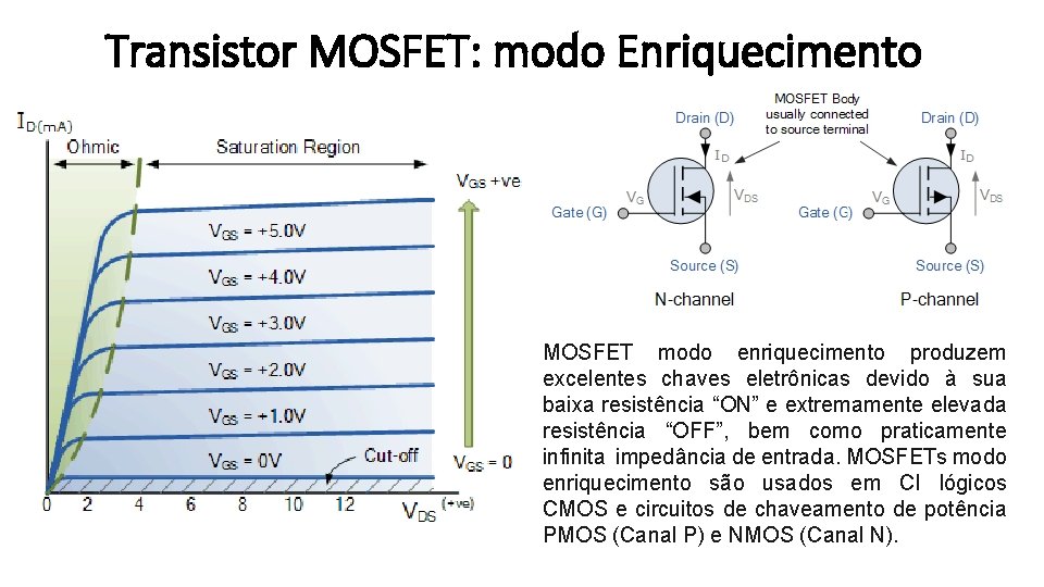 Transistor MOSFET: modo Enriquecimento MOSFET modo enriquecimento produzem excelentes chaves eletrônicas devido à sua