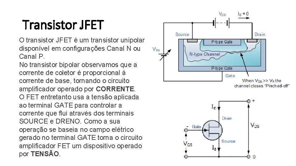 Transistor JFET O transistor JFET é um transistor unipolar disponível em configurações Canal N