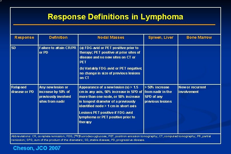 Response Definitions in Lymphoma Response SD Definition Nodal Masses Spleen, Liver Bone Marrow Failure