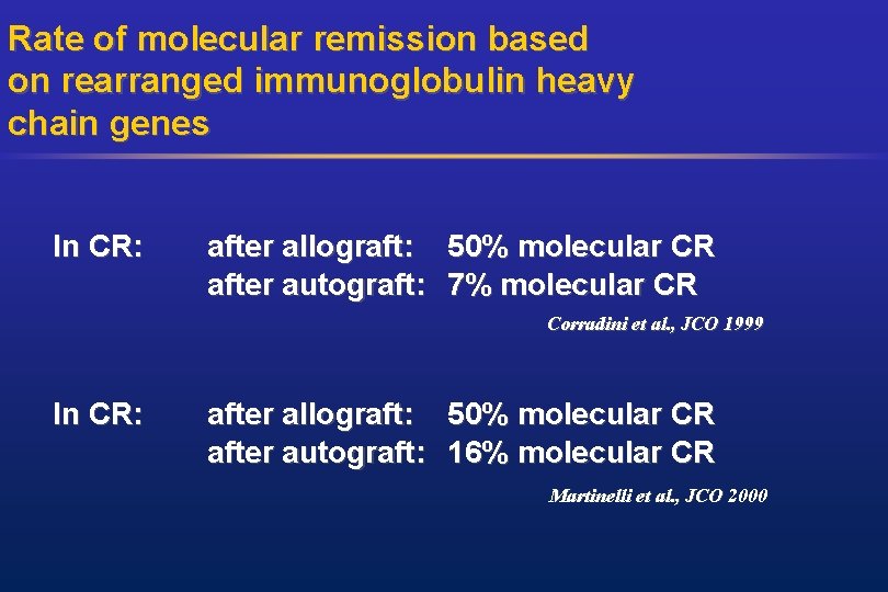 Rate of molecular remission based on rearranged immunoglobulin heavy chain genes In CR: after