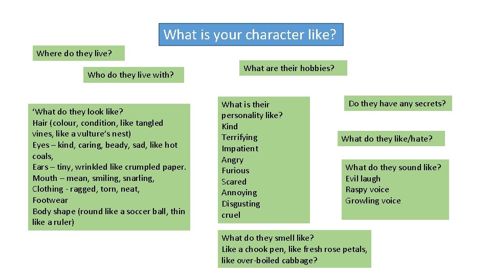 What is your character like? Where do they live? Who do they live with?