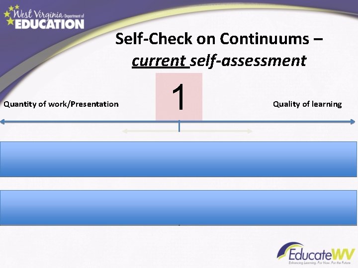 Self-Check on Continuums – current self-assessment Quantity of work/Presentation Marking/Grading Comparing students 1 Quality