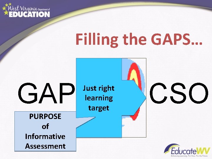 Filling the GAPS… GAP PURPOSE of Informative Assessment Just right learning target CSO 