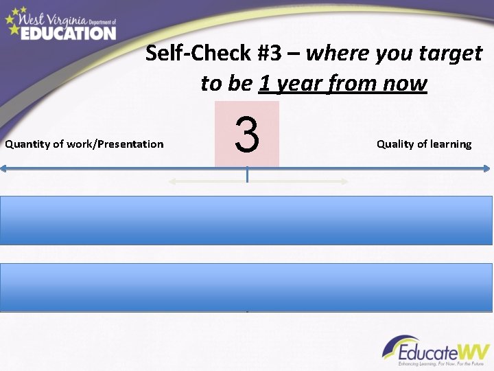 Self-Check #3 – where you target to be 1 year from now Quantity of