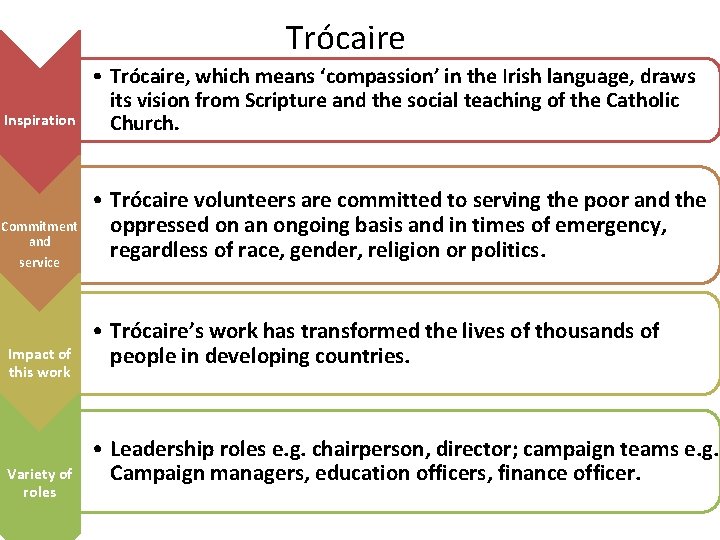 Trócaire Inspiration Commitment and service Impact of this work Variety of roles • Trócaire,