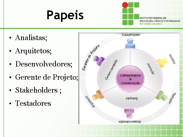 Papeis • Analistas; • Arquitetos; • Desenvolvedores; • Gerente de Projeto; • Stakeholders ;