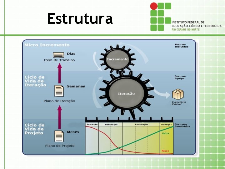 Estrutura 