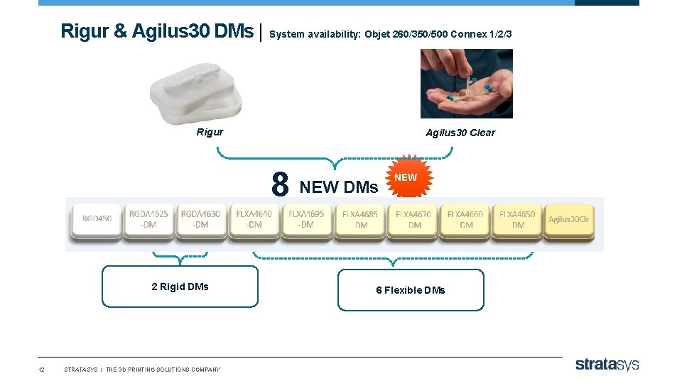 Rigur & Agilus 30 DMs | System availability: Objet 260/350/500 Connex 1/2/3 Rigur Agilus