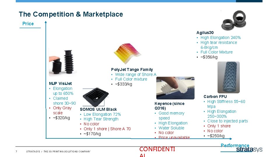 The Competition & Marketplace Price Agilus 30 • High Elongation 240% • High tear