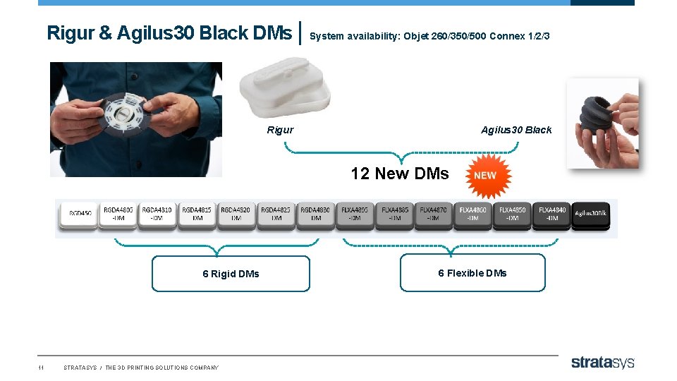 Rigur & Agilus 30 Black DMs | System availability: Objet 260/350/500 Connex 1/2/3 Rigur
