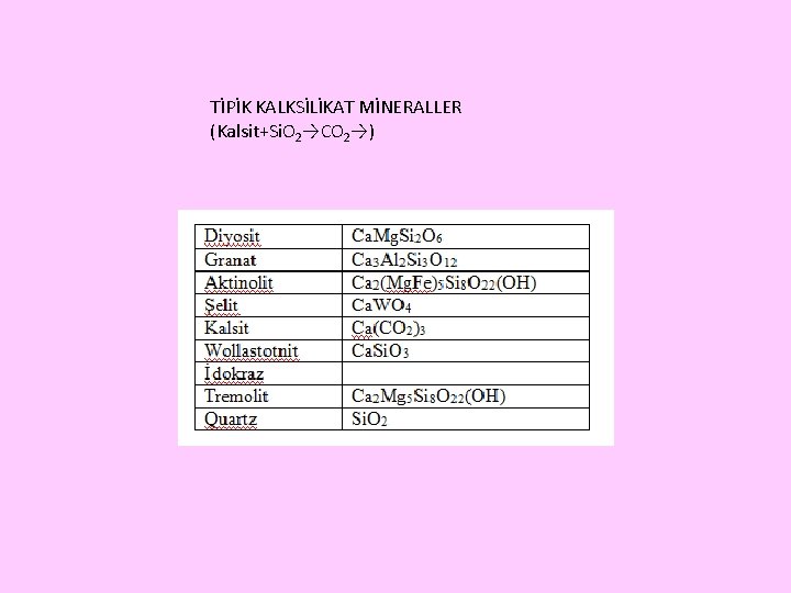 TİPİK KALKSİLİKAT MİNERALLER (Kalsit+Si. O 2→CO 2→) 