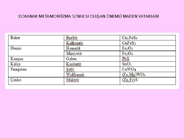 DOKANAK METAMORFİZMA SONUCU OLUŞAN ÖNEMLİ MADEN YATAKLARI 