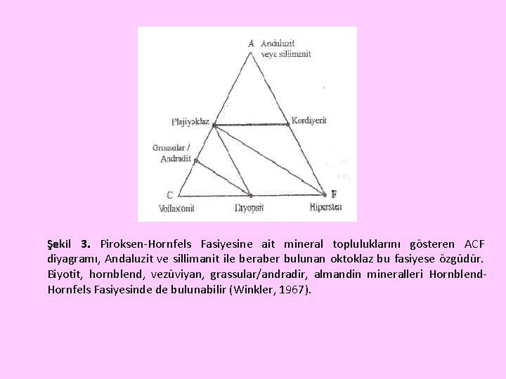 Şekil 3. Piroksen-Hornfels Fasiyesine ait mineral topluluklarını gösteren ACF diyagramı, Andaluzit ve sillimanit ile