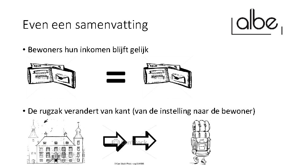 Even een samenvatting • Bewoners hun inkomen blijft gelijk • De rugzak verandert van