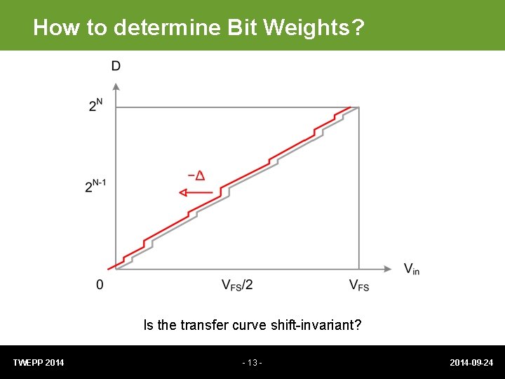 How to determine Bit Weights? Is the transfer curve shift-invariant? TWEPP 2014 - 13