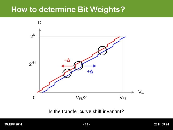 How to determine Bit Weights? Is the transfer curve shift-invariant? TWEPP 2014 - 2014