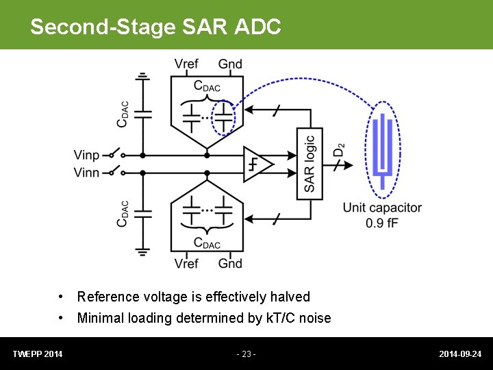 Second-Stage SAR ADC • Reference voltage is effectively halved • Minimal loading determined by