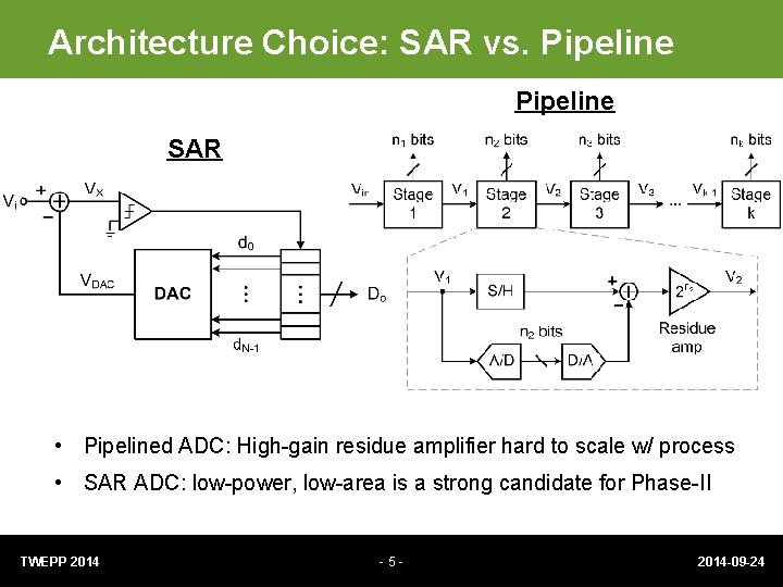 Architecture Choice: SAR vs. Pipeline SAR • Pipelined ADC: High-gain residue amplifier hard to