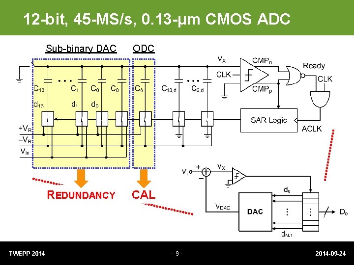 12 -bit, 45 -MS/s, 0. 13 -μm CMOS ADC TWEPP 2014 Sub-binary DAC ODC