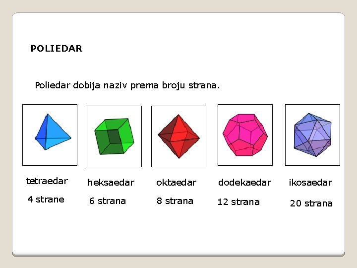 POLIEDAR Poliedar dobija naziv prema broju strana. tetraedar heksaedar oktaedar dodekaedar ikosaedar 4 strane