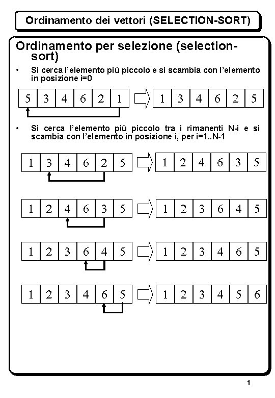 Ordinamento dei vettori (SELECTION-SORT) Ordinamento per selezione (selectionsort) • Si cerca l’elemento più piccolo Ordinamento dei vettori (SELECTION-SORT) Ordinamento per selezione (selectionsort) • Si cerca l’elemento più piccolo