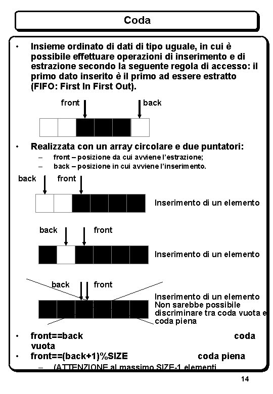 Coda • Insieme ordinato di dati di tipo uguale, in cui è possibile effettuare