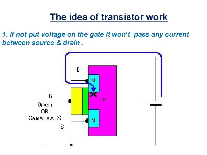 The idea of transistor work 1. If not put voltage on the gate it