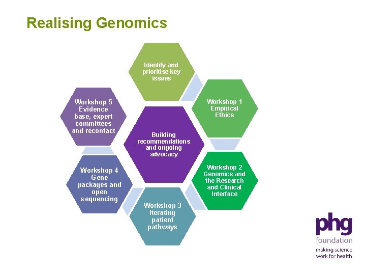 Realising Genomics Identify and prioritise key issues Workshop 5 Evidence base, expert committees and