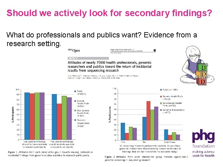 Should we actively look for secondary findings? What do professionals and publics want? Evidence