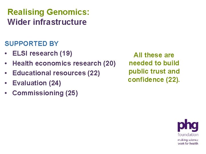 Realising Genomics: Wider infrastructure SUPPORTED BY • ELSI research (19) • Health economics research