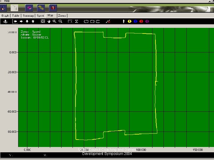 Ulster Council Coaching and Games Development Symposium 2004 