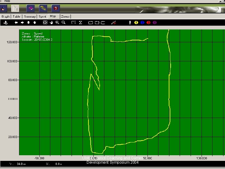 Ulster Council Coaching and Games Development Symposium 2004 