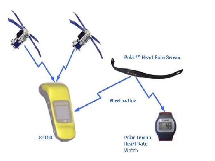 Declan Gamble Sport Scientist Sports Institute NI / University of Ulster Council Coaching and