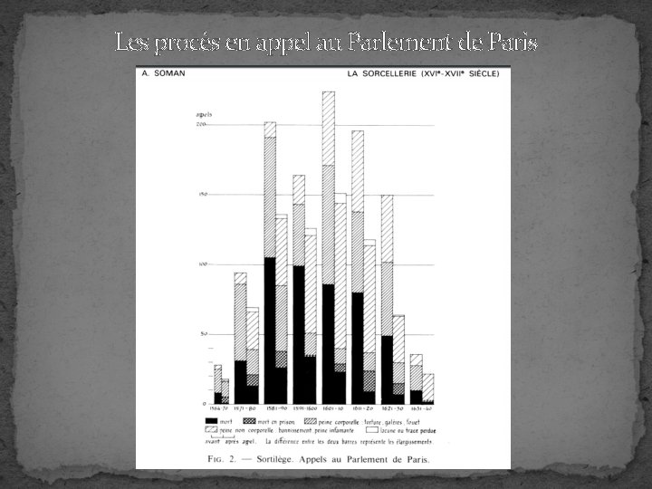 Les procès en appel au Parlement de Paris 