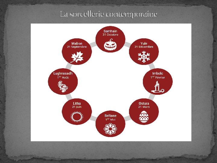 La sorcellerie contemporaine 