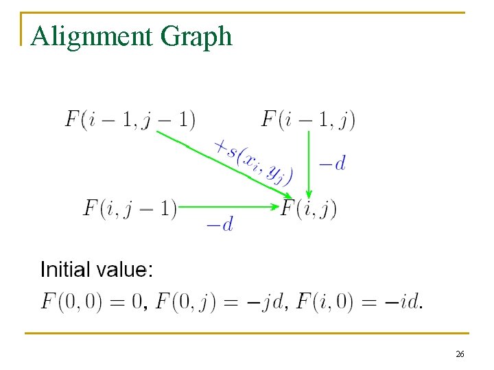 Alignment Graph 26 