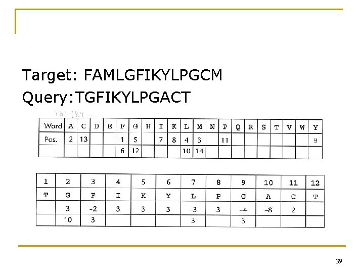 Target: FAMLGFIKYLPGCM Query: TGFIKYLPGACT 39 