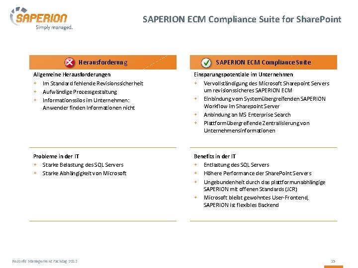 SAPERION ECM Compliance Suite for Share. Point Herausforderung SAPERION ECM Compliance Suite Allgemeine Herausforderungen