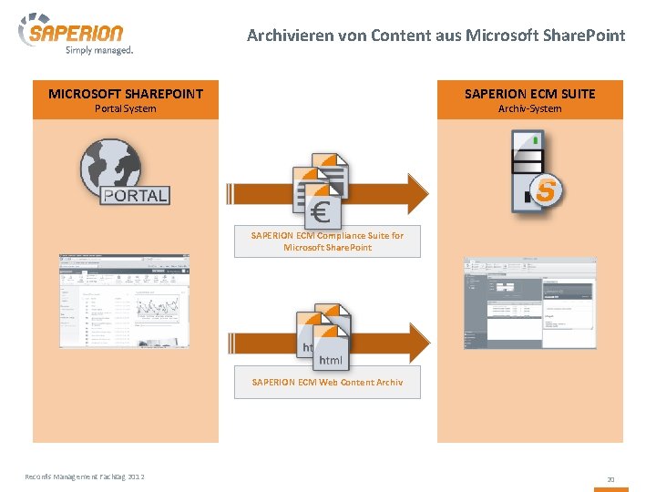 Archivieren von Content aus Microsoft Share. Point MICROSOFT SHAREPOINT SAPERION ECM SUITE Portal System