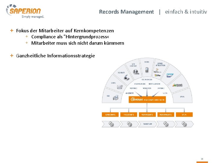 Records Management | einfach & intuitiv + Fokus der Mitarbeiter auf Kernkompetenzen + Compliance