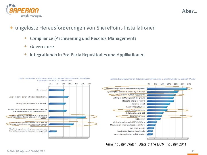 Aber… + ungelöste Herausforderungen von Share. Point-Installationen + Compliance (Archivierung und Records Management) +