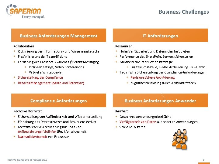 Business Challenges Business Anforderungen Management Kollaboration + Optimierung des Informations- und Wissensaustauschs + Flexibilisierung