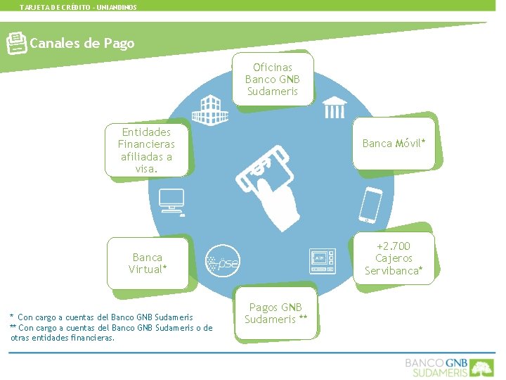 TARJETA DE CRÉDITO - UNIANDINOS Canales de Pago Oficinas Banco GNB Sudameris Entidades Financieras
