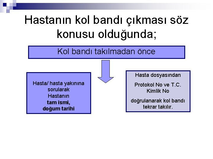 Hastanın kol bandı çıkması söz konusu olduğunda; Kol bandı takılmadan önce Hasta dosyasından Hasta/