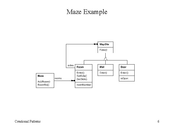 Maze Example Creational Patterns 6 