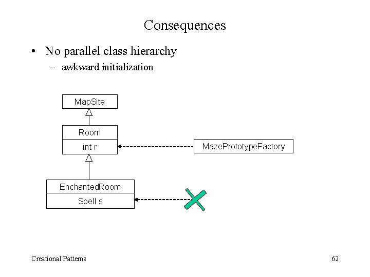 Consequences • No parallel class hierarchy – awkward initialization Map. Site Room int r