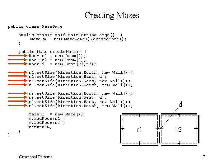 Creating Mazes public class Maze. Game { public static void main(String args[]) { Maze