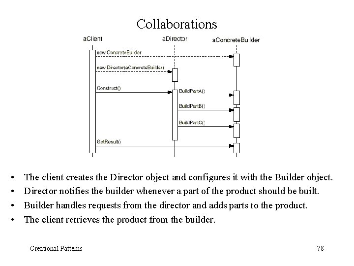 Collaborations • • The client creates the Director object and configures it with the