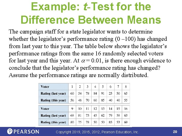 Example: t-Test for the Difference Between Means The campaign staff for a state legislator