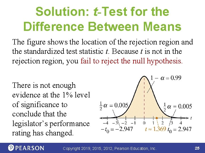 Solution: t-Test for the Difference Between Means The figure shows the location of the